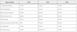 compare CSAI SSAI SGAI compare CSAI SSAI SGAI