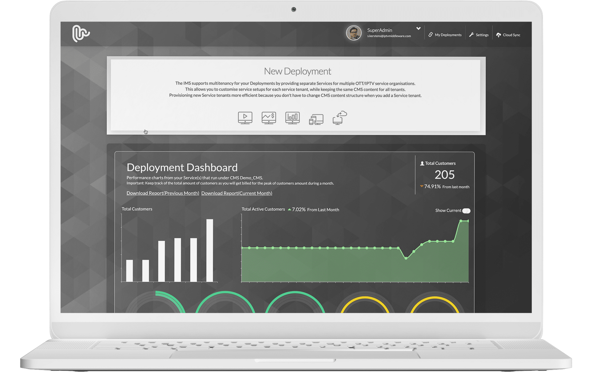 The dashboard of TVMS: easy OTT and IPTV Management